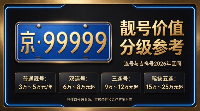 京牌指标业务现场